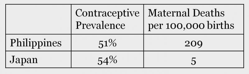 Contraceptive Prevalence Maternal Deaths Maternal Mortality unmet need USAID