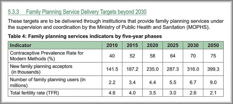 Kenyan Population Situation Analysis targets contraception coercion