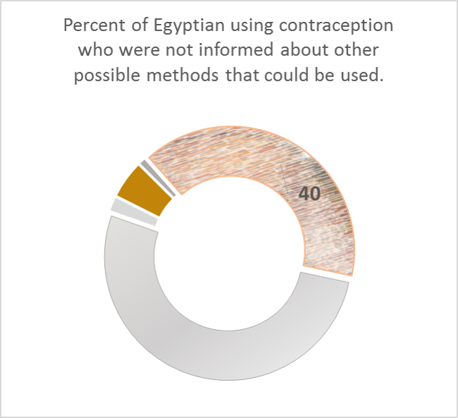 Graph 1